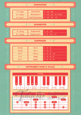 Chord Builder - Cheat Sheet