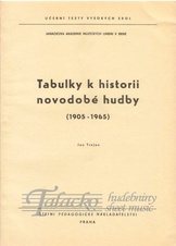 Tabulky k historii novodobé hudby (1905-1965)